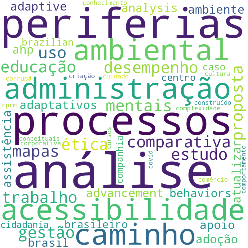Nuvem de termos dos títulos das publicações