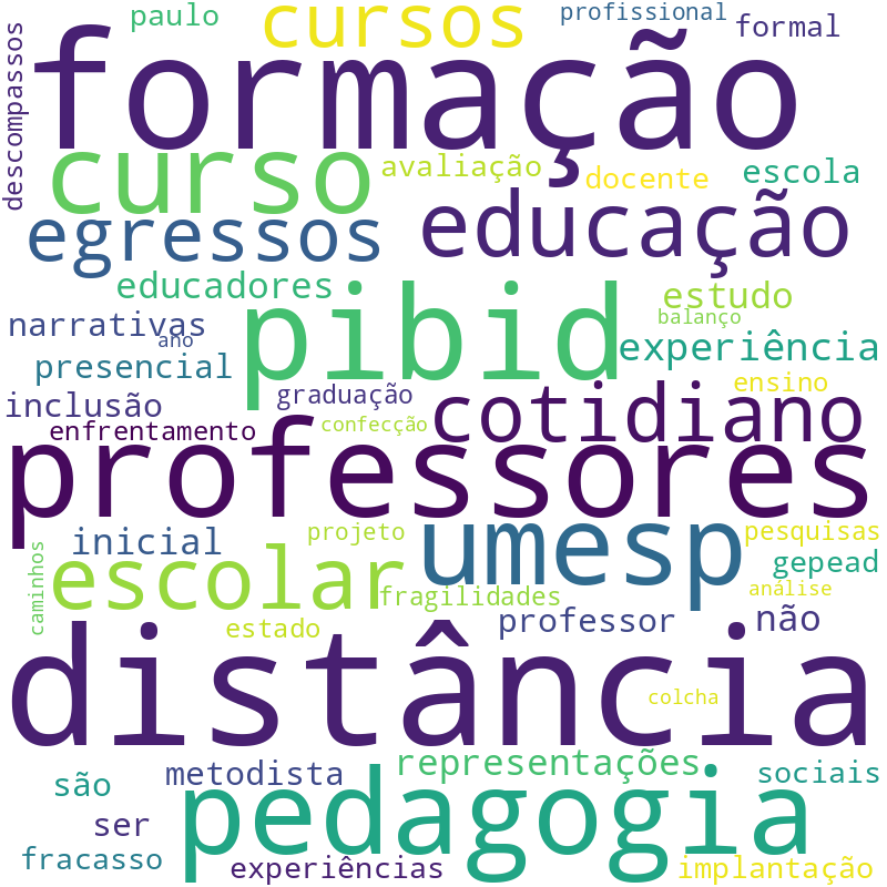 Nuvem de termos dos títulos das publicações