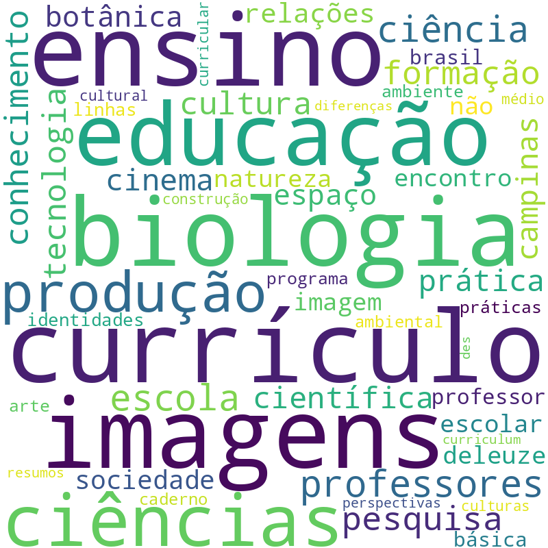 Nuvem de termos dos títulos das publicações