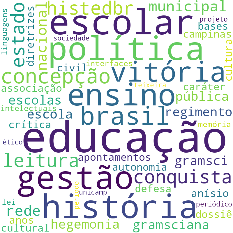 Nuvem de termos dos títulos das publicações