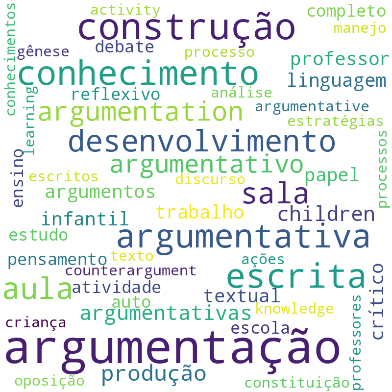 Nuvem de termos dos títulos das publicações