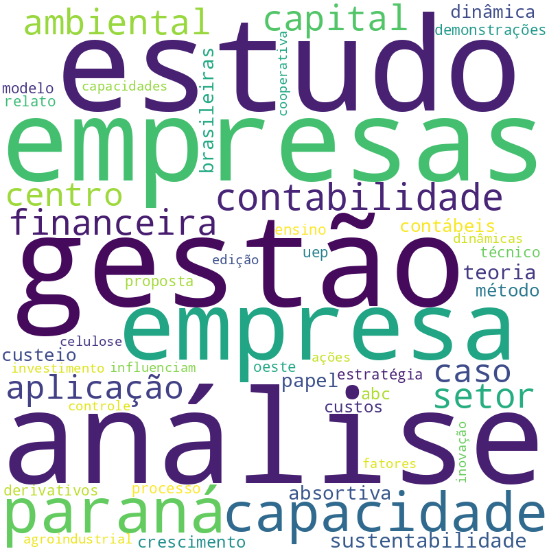 Nuvem de termos dos títulos das publicações