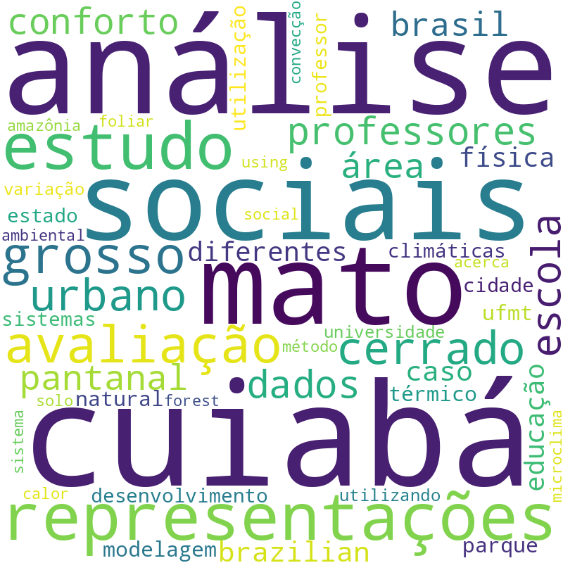 Nuvem de termos dos títulos das publicações