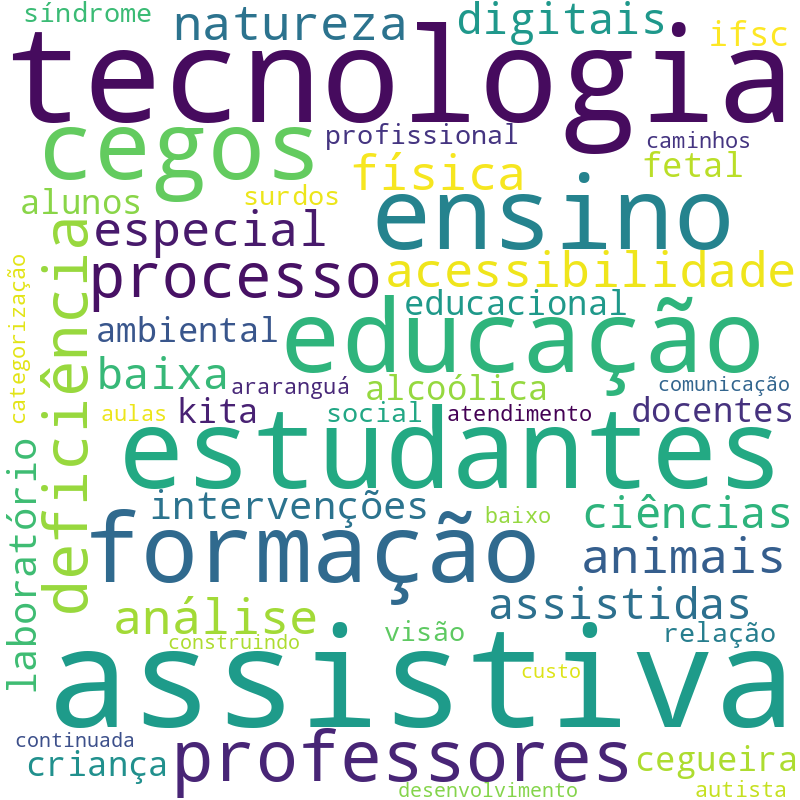 Nuvem de termos dos títulos das publicações