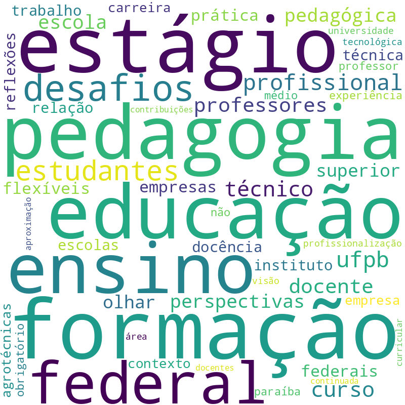 Nuvem de termos dos títulos das publicações