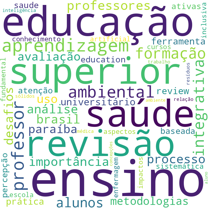 Nuvem de termos dos títulos das publicações