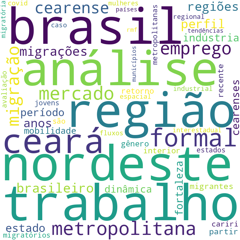 Nuvem de termos dos títulos das publicações