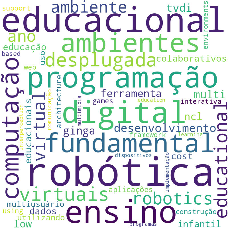 Nuvem de termos dos títulos das publicações