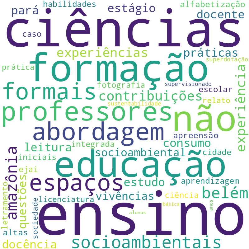 Nuvem de termos dos títulos das publicações