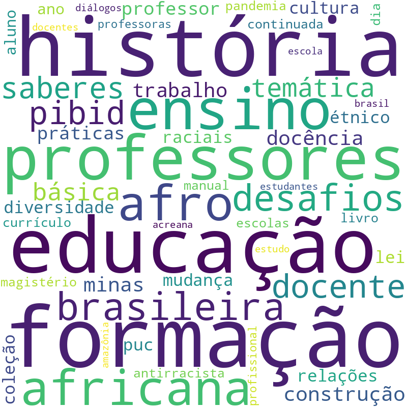 Nuvem de termos dos títulos das publicações