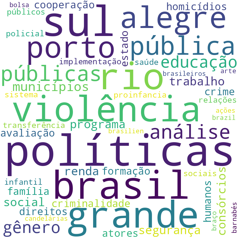 Nuvem de termos dos títulos das publicações