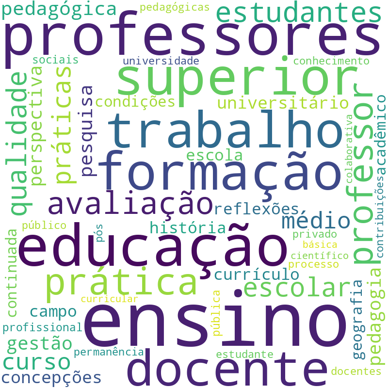 Nuvem de termos dos títulos das publicações