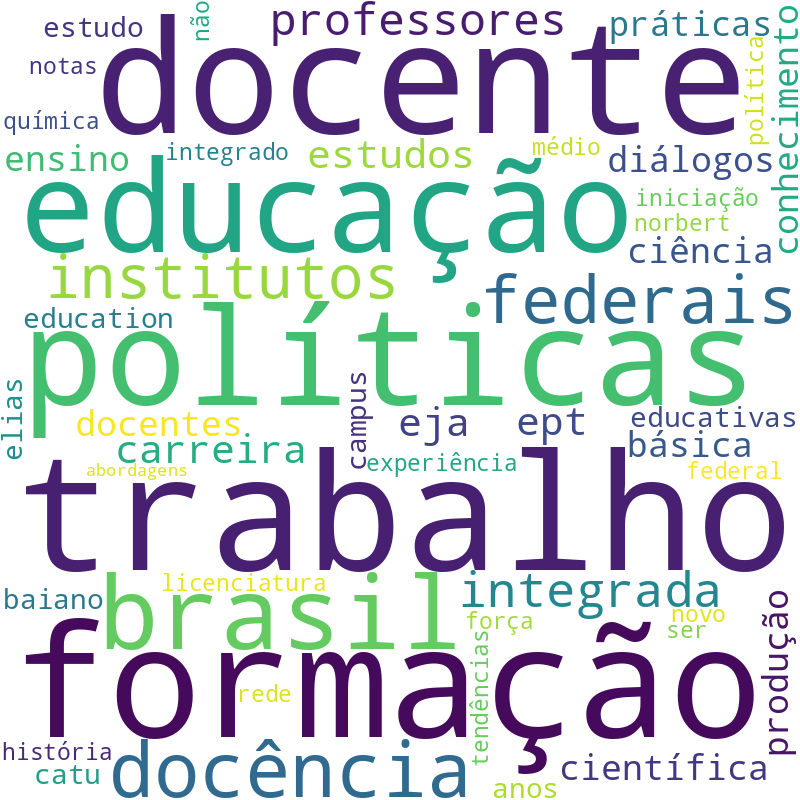 Nuvem de termos dos títulos das publicações