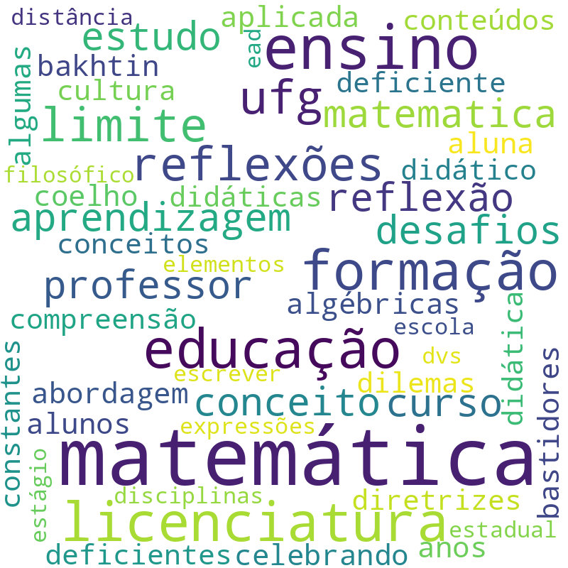 Nuvem de termos dos títulos das publicações