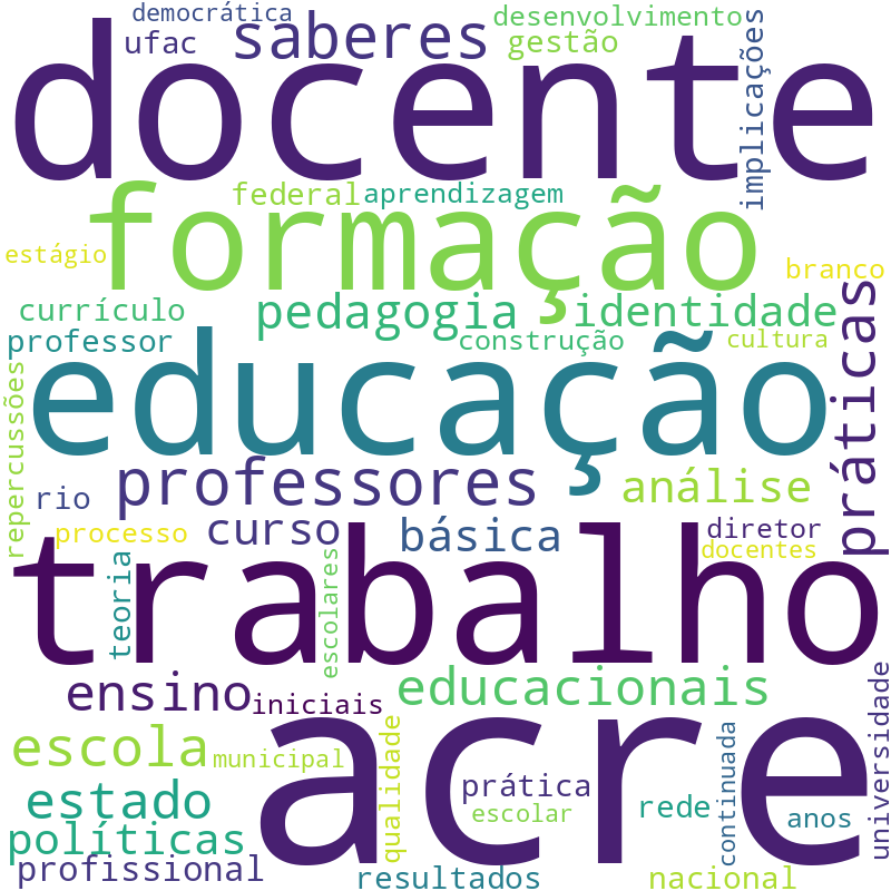 Nuvem de termos dos títulos das publicações