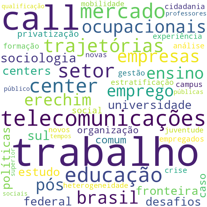 Nuvem de termos dos títulos das publicações
