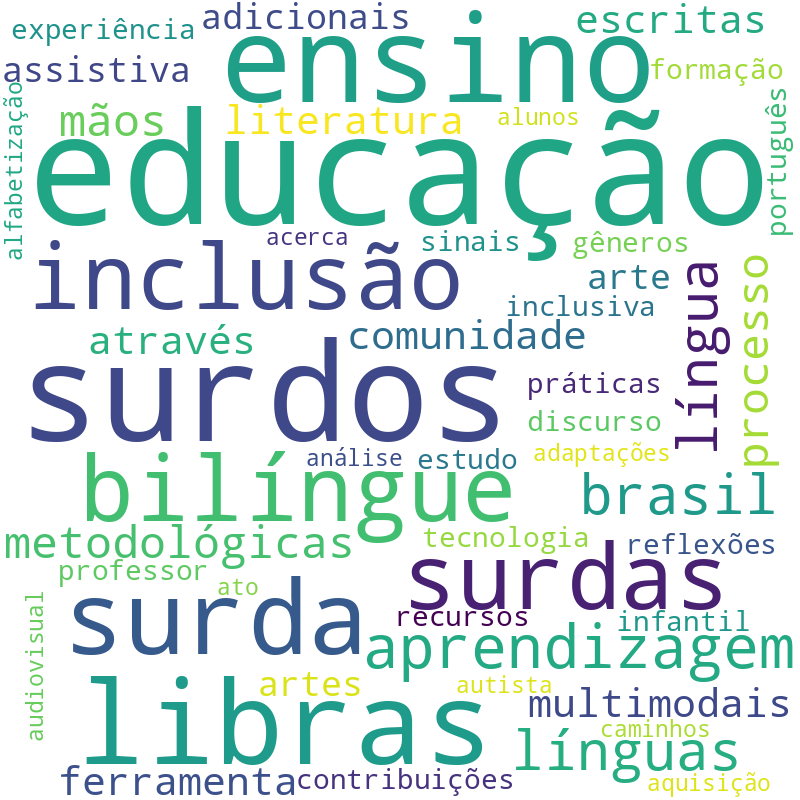 Nuvem de termos dos títulos das publicações