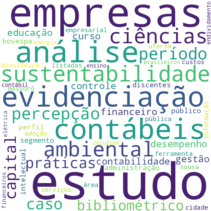 Nuvem de termos dos títulos das publicações