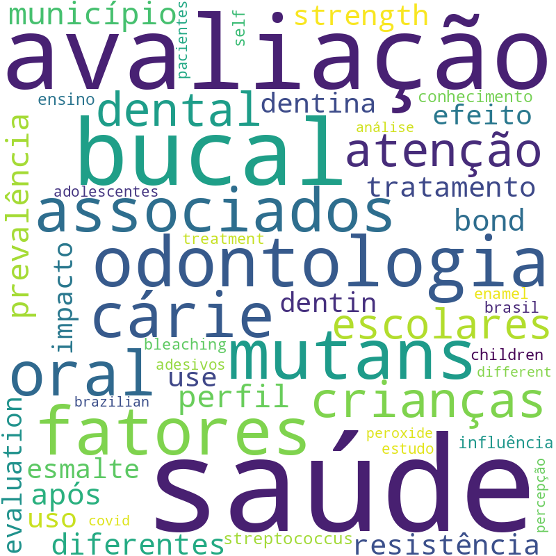 Nuvem de termos dos títulos das publicações