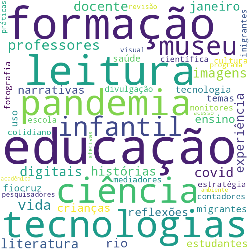 Nuvem de termos dos títulos das publicações