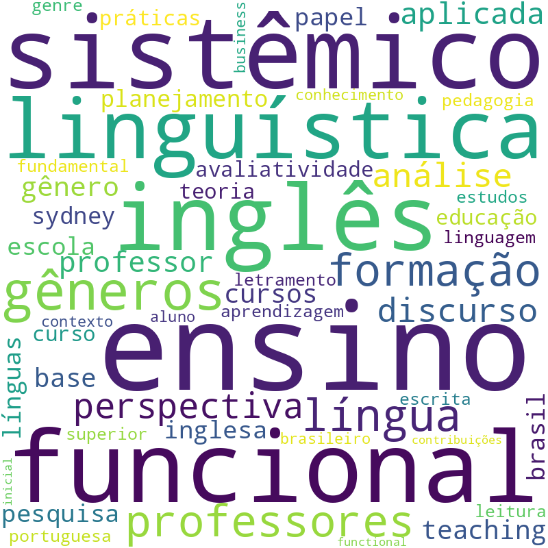 Nuvem de termos dos títulos das publicações