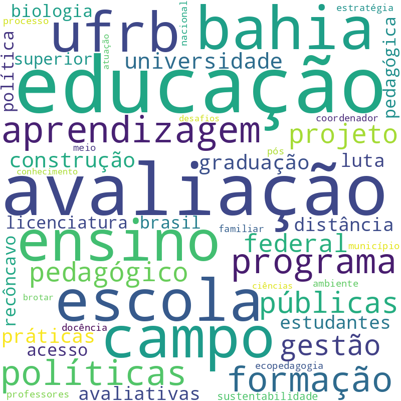 Nuvem de termos dos títulos das publicações