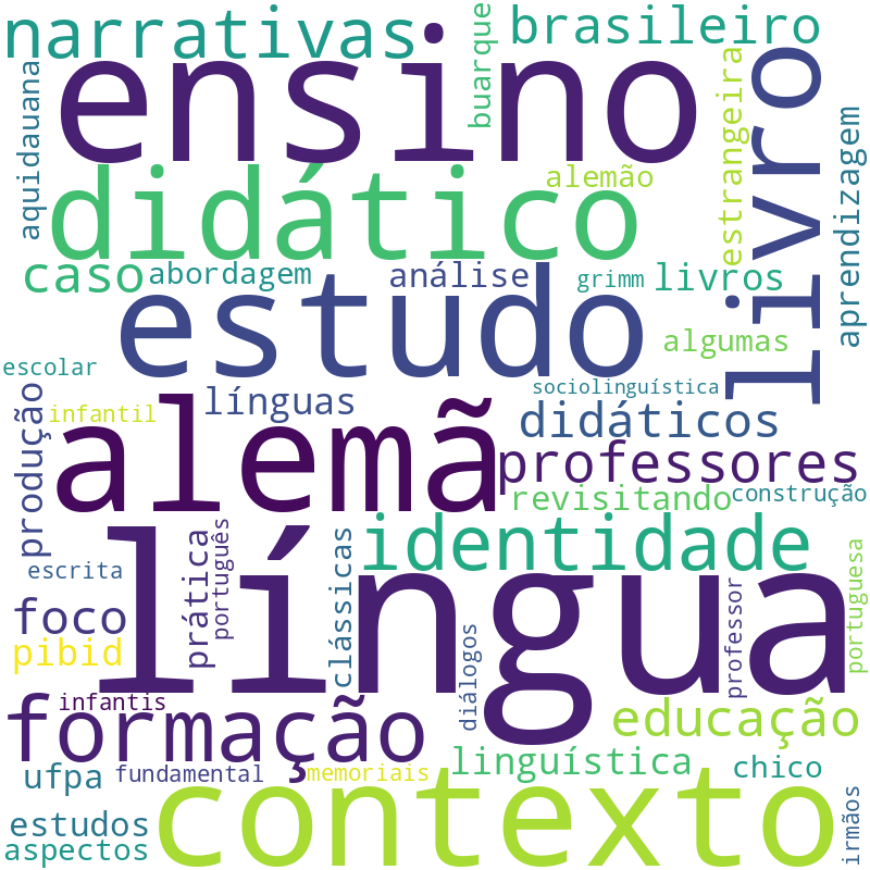 Nuvem de termos dos títulos das publicações