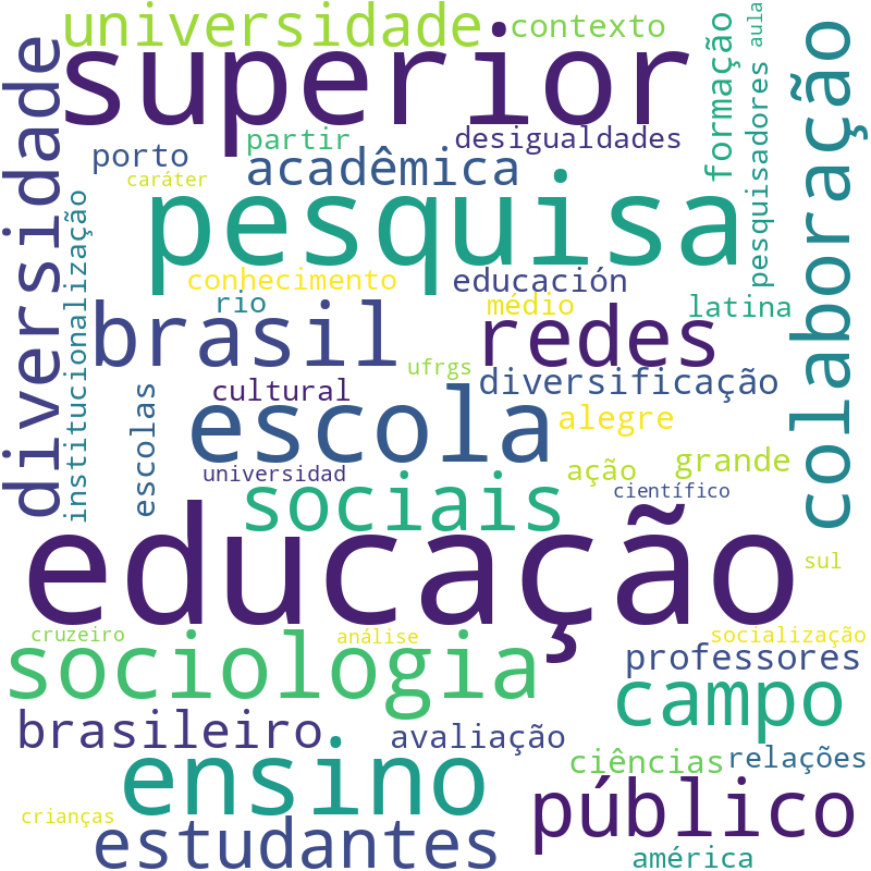 Nuvem de termos dos títulos das publicações