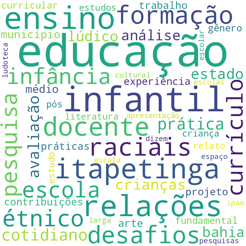 Nuvem de termos dos títulos das publicações