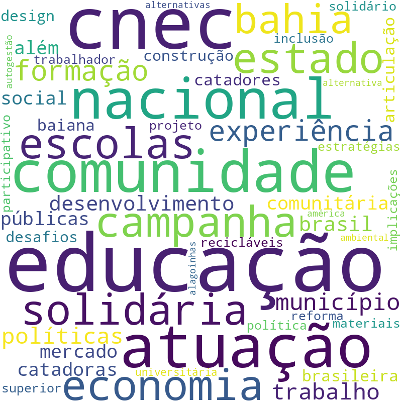 Nuvem de termos dos títulos das publicações