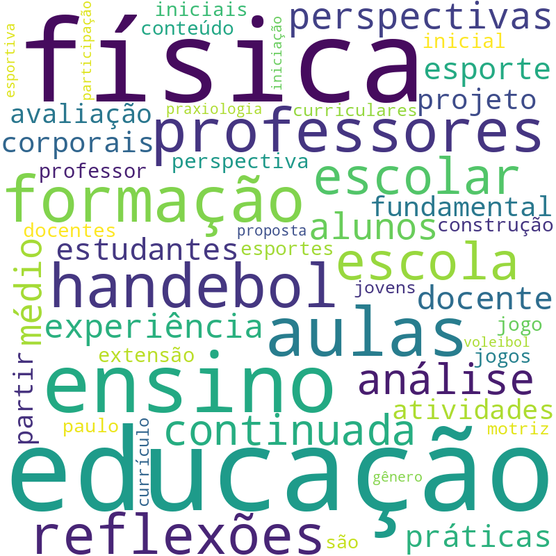 Nuvem de termos dos títulos das publicações