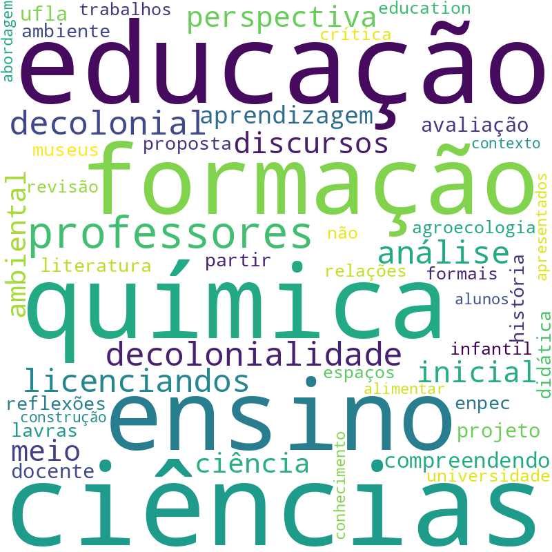 Nuvem de termos dos títulos das publicações
