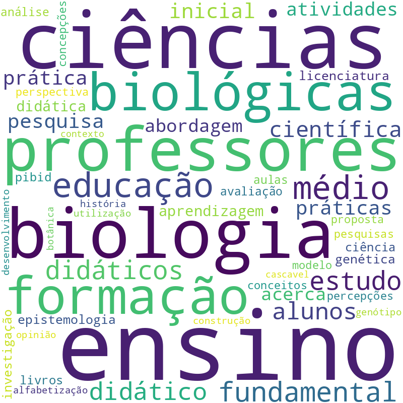 Nuvem de termos dos títulos das publicações
