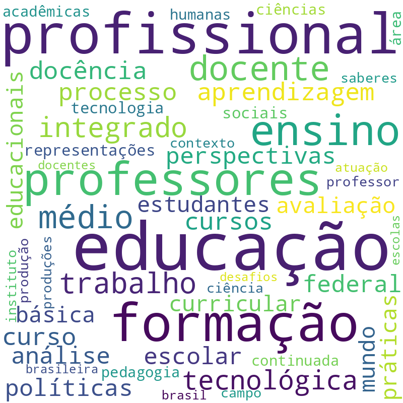 Nuvem de termos dos títulos das publicações