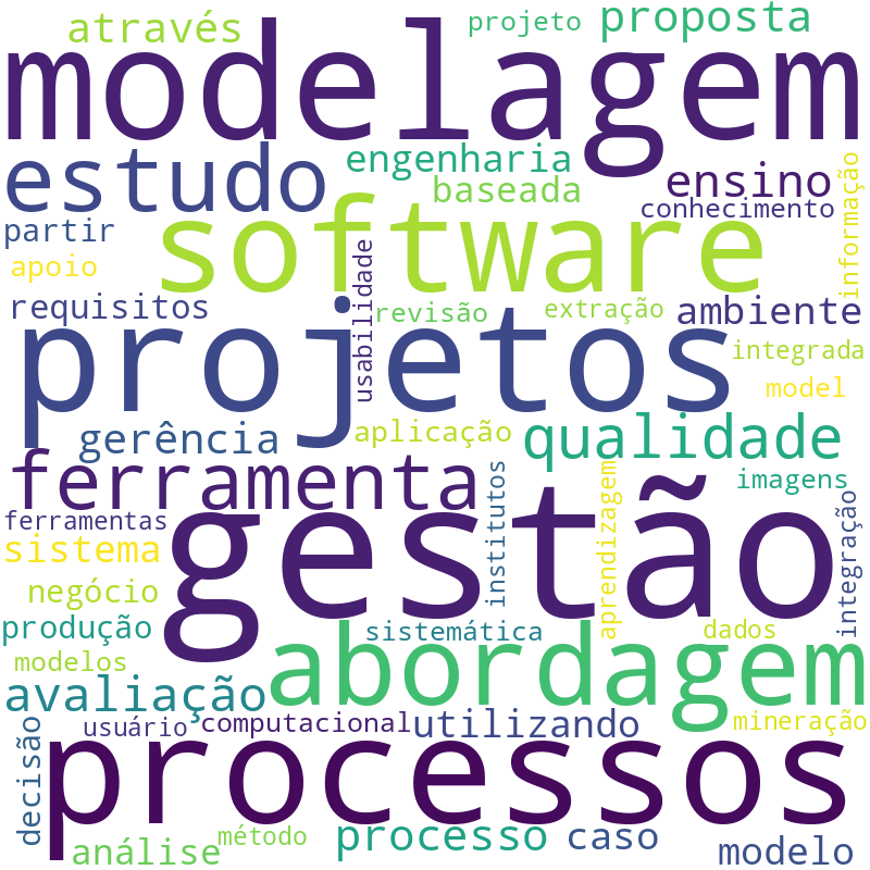 Nuvem de termos dos títulos das publicações