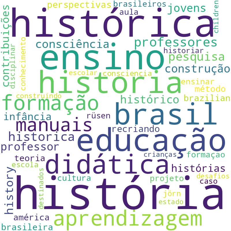Nuvem de termos dos títulos das publicações