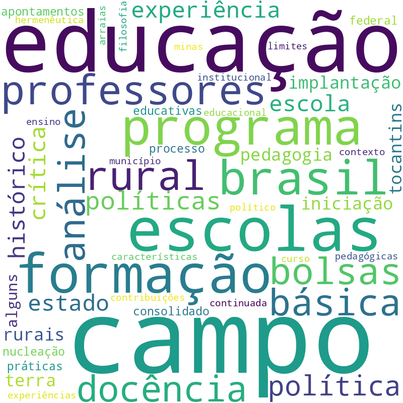 Nuvem de termos dos títulos das publicações
