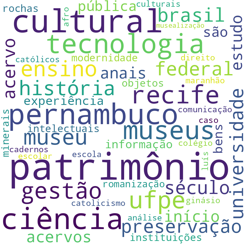 Nuvem de termos dos títulos das publicações