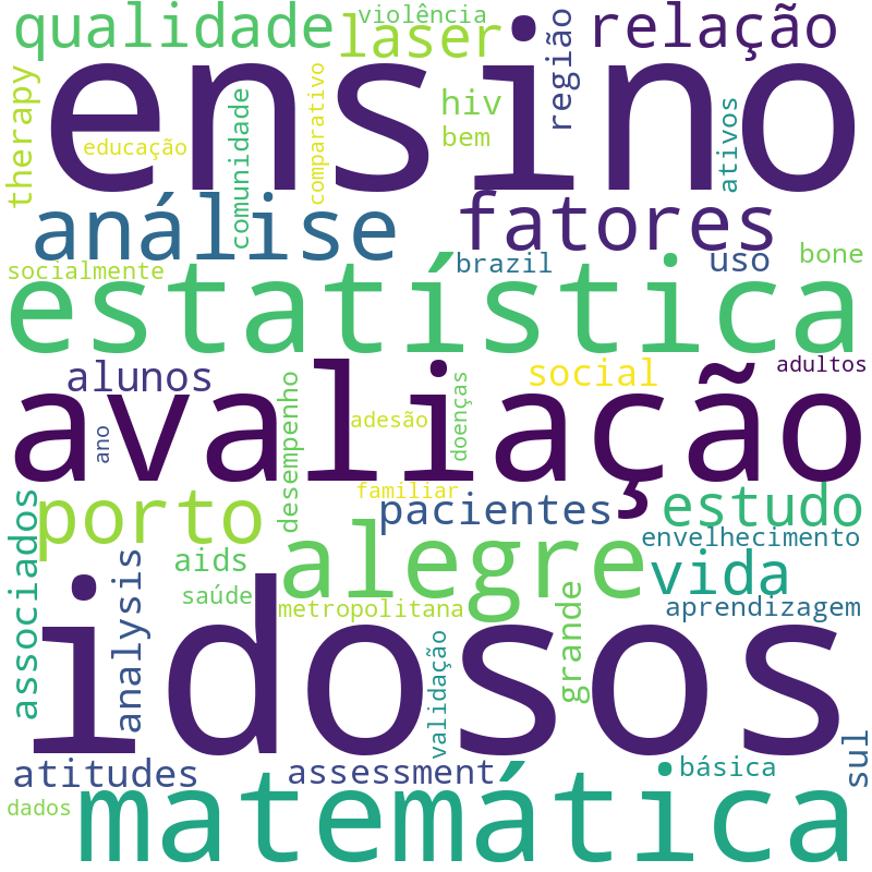 Nuvem de termos dos títulos das publicações