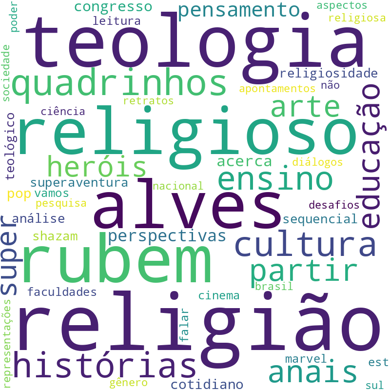 Nuvem de termos dos títulos das publicações