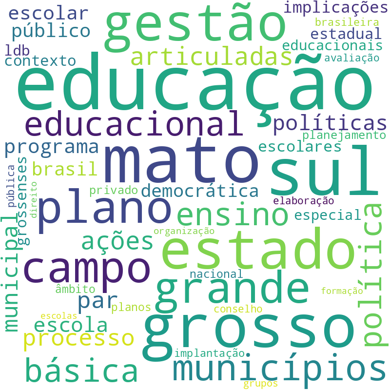Nuvem de termos dos títulos das publicações