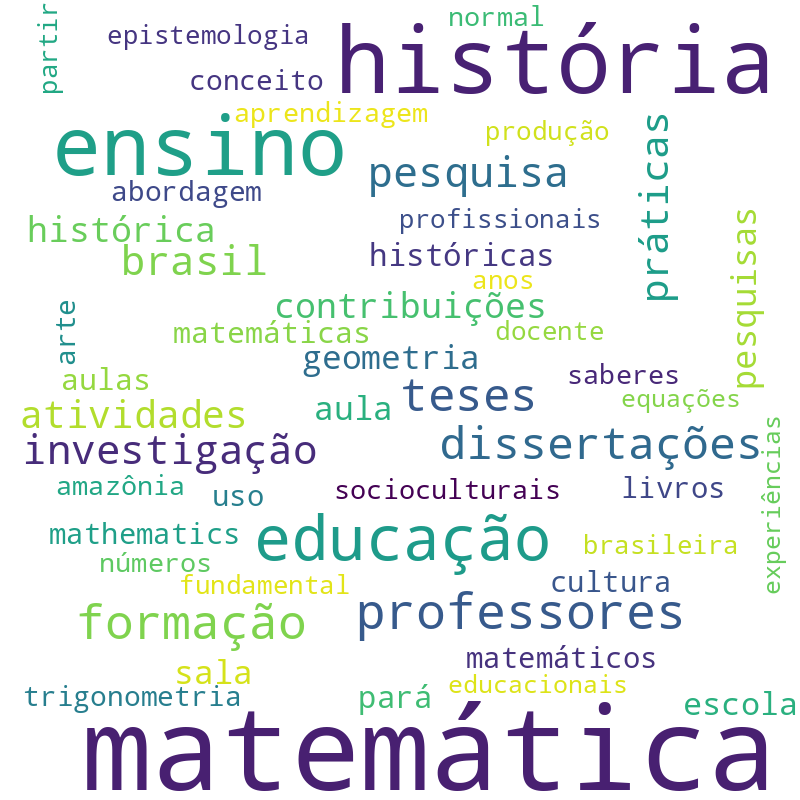 Nuvem de termos dos títulos das publicações