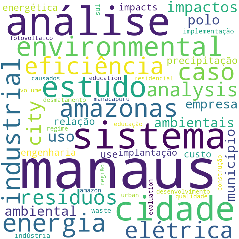 Nuvem de termos dos títulos das publicações