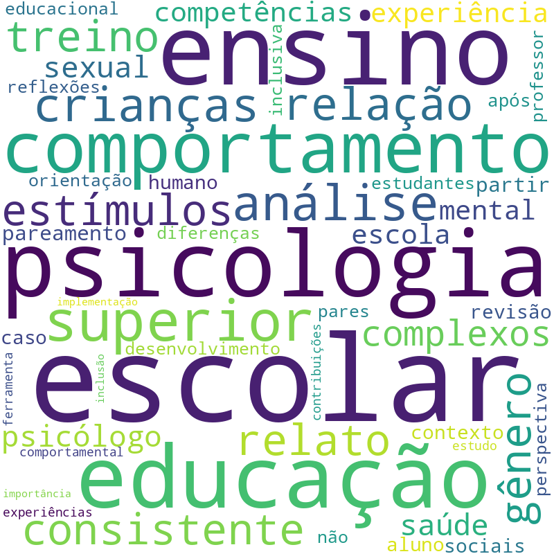 Nuvem de termos dos títulos das publicações