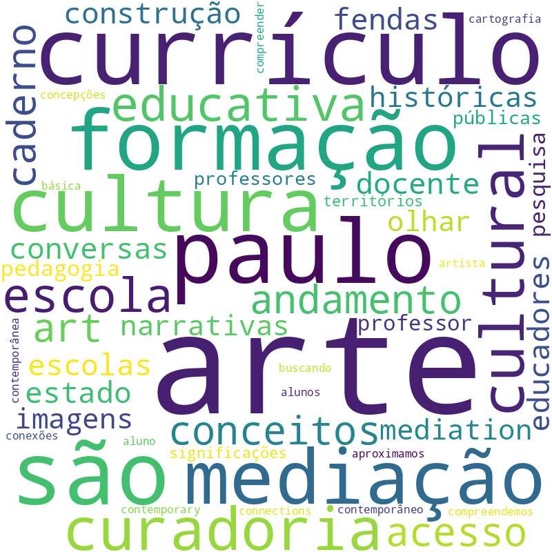 Nuvem de termos dos títulos das publicações