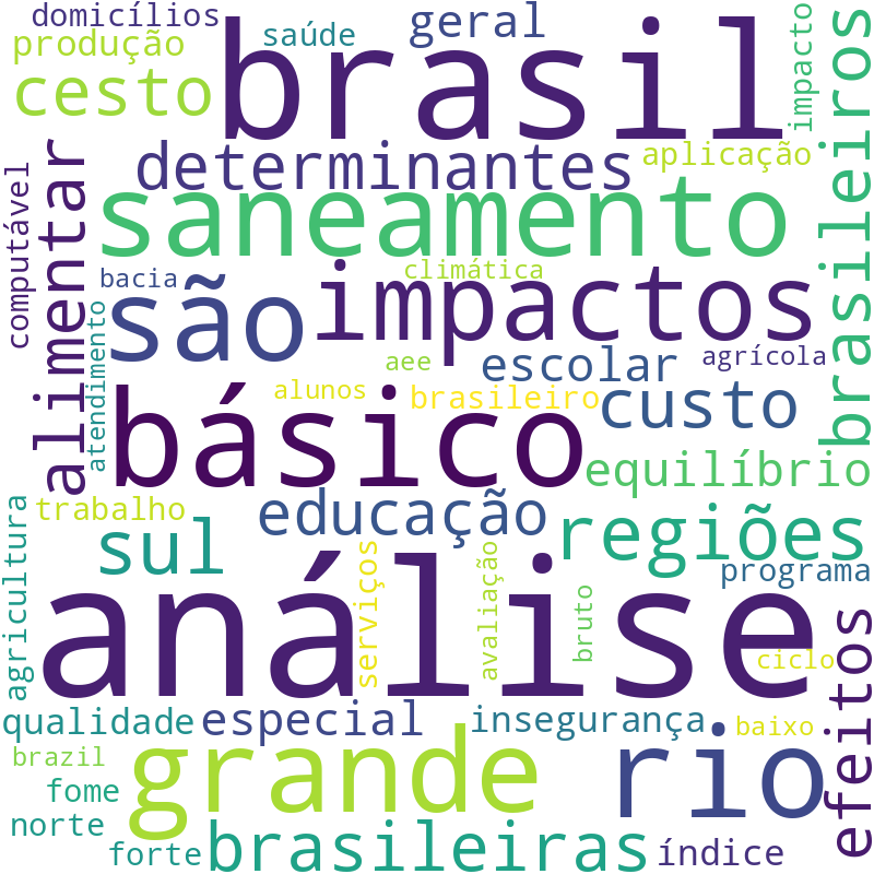 Nuvem de termos dos títulos das publicações