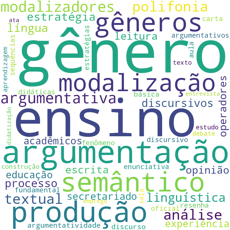 Nuvem de termos dos títulos das publicações