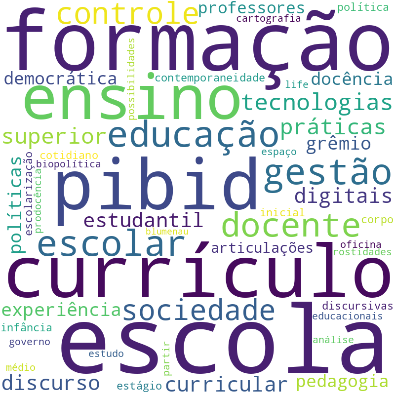 Nuvem de termos dos títulos das publicações