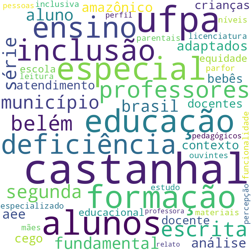 Nuvem de termos dos títulos das publicações