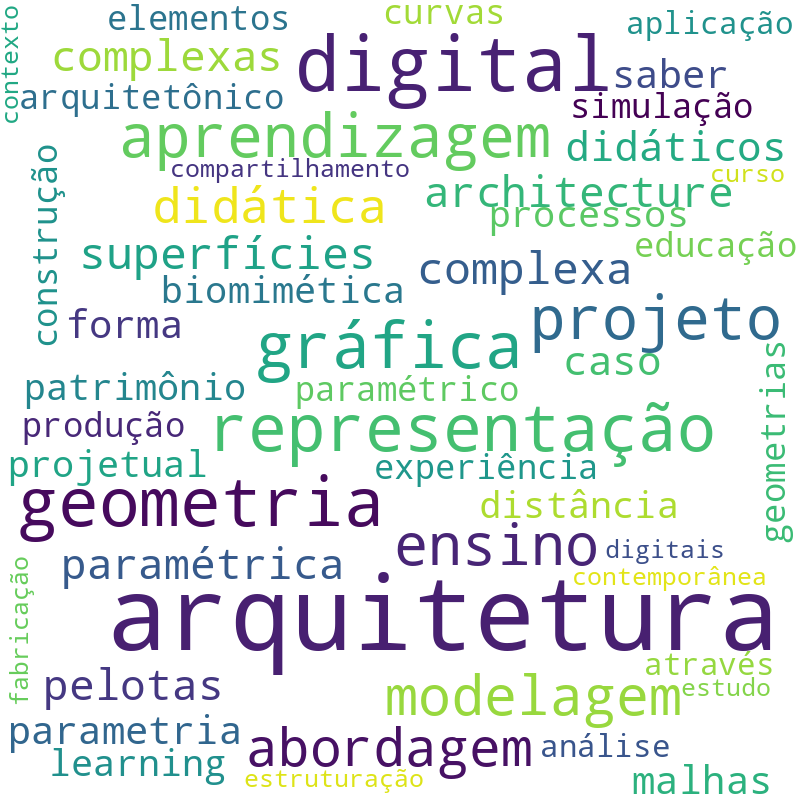 Nuvem de termos dos títulos das publicações